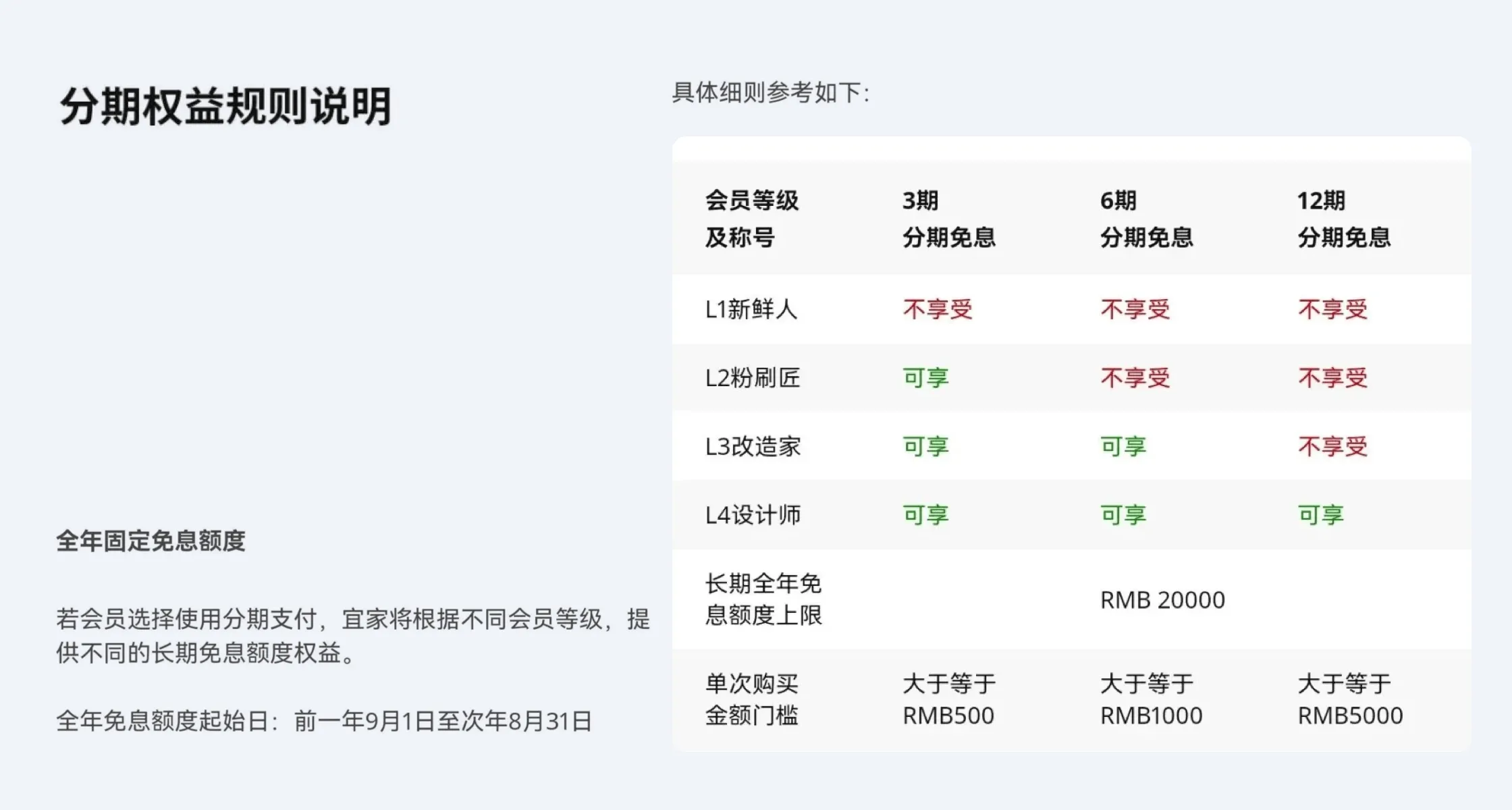 收钱吧免息分期