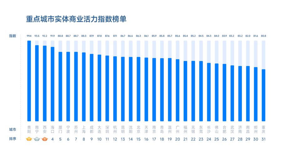 行业指数banner图